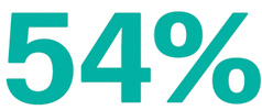 54%