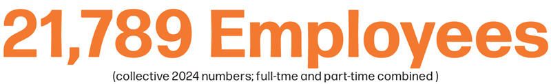 21,789 Employees (collective 2024 numbers: full-time and part-time combined)