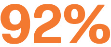 92%