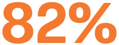 82%