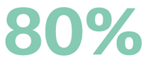 80%