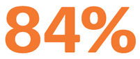 84%
