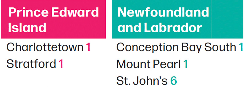 Newfoundland and Labrador: Conception Bay South - 1, Mount Pearl - 1, St. John's - 6. Prince Edward Island: Charlottetown - 1, Stratford - 1