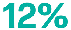 12%