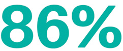 86%